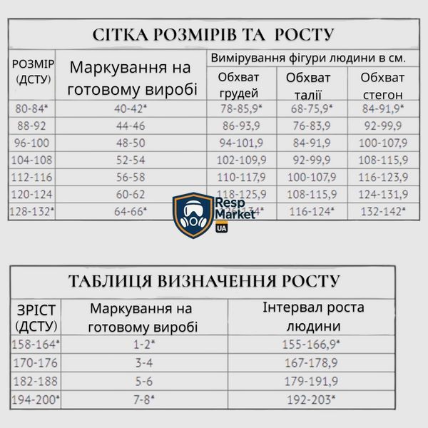 Брезентовий костюм зварювальника вогнетривкий захист від іскор, бризок та полум&rsquo;я Брезентовий костюм фото